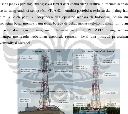 Gambar 3.1: Ilustrasi BTS 
