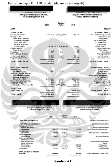 Gambar 4.1:  