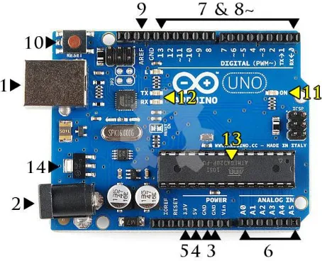 Gambar 2.7 Bagian-bagian Arduino UNO 