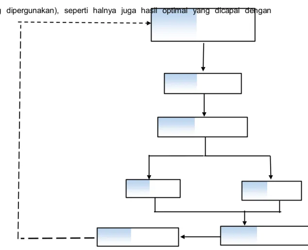 Gambar 2.4 Kerangka Pikir