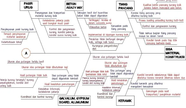 Gambar 3 dan Gambar 4 . 