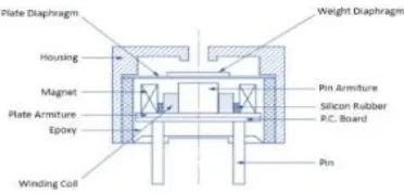 Gambar 2.9. Rangkaian Power Supply 