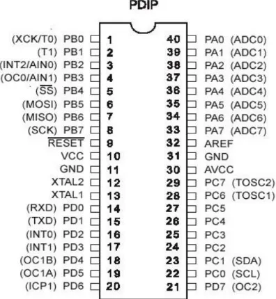 Gambar 2.3. Konfigurasi Kaki (Pin) ATMega8535 