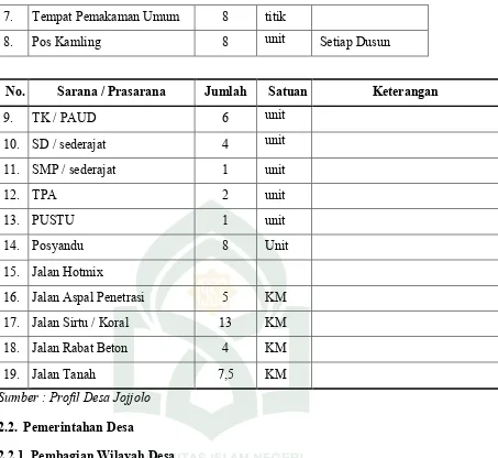 Tabel 2.6. Pembagian Wilayah Desa Jojjolo 