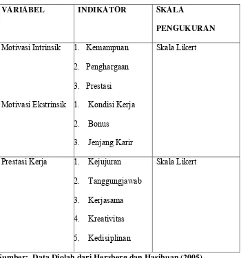 Tabel 1.2.Identifikasi Variabel Penelitian 