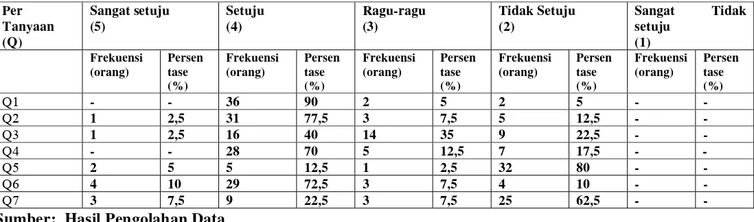  Tabel 4.8 Item-Total Statistics 