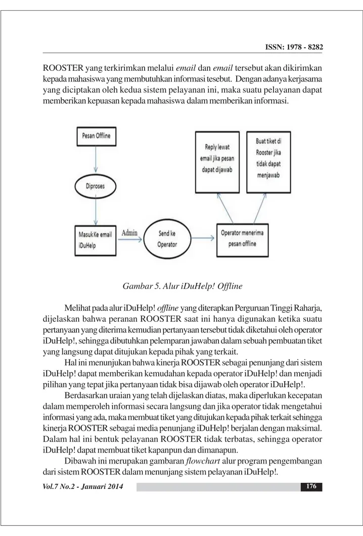 Gambar 5. Alur iDuHelp! Offline