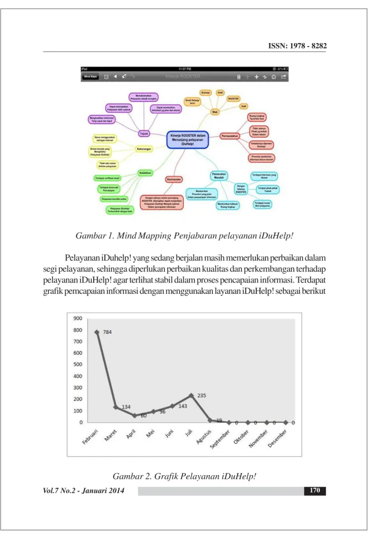 Gambar 1. Mind Mapping Penjabaran pelayanan iDuHelp!