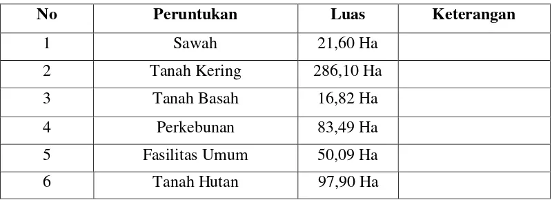 Tabel 4.2 