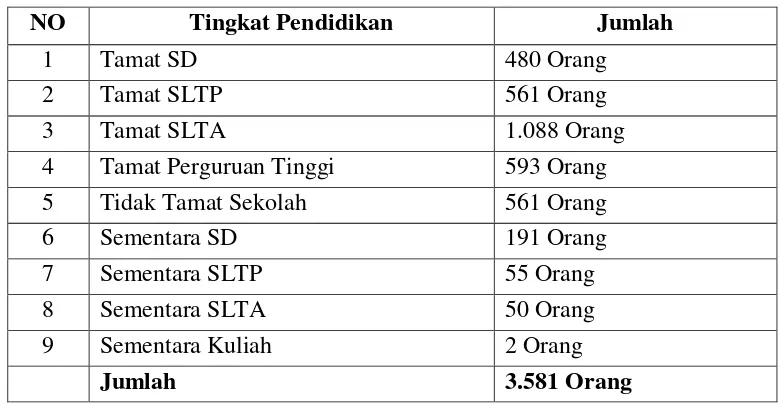 Tabel 4.7 