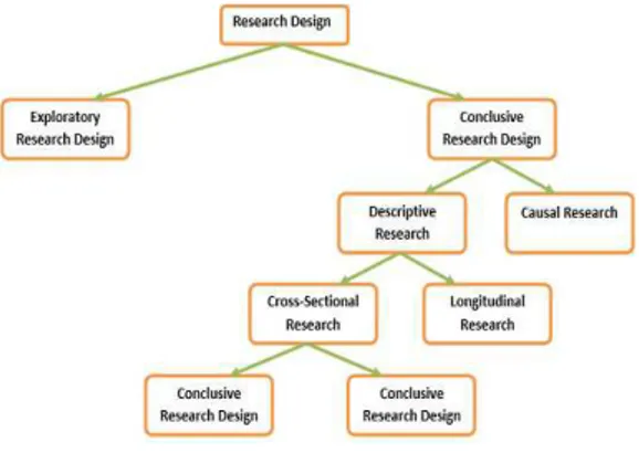 Gambar 3. Research Design
