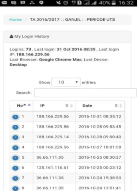 Gambar  6.  Tampilan  Login History 
