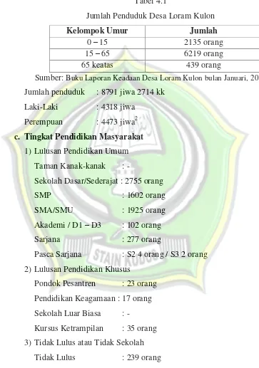 Tabel 4.1 Jumlah Penduduk Desa Loram Kulon 