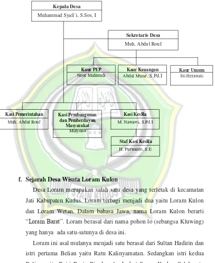 Gambar 4.1 Struktur Pemerintahan Desa Loram Kulon 