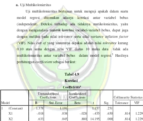 Tabel 4.9         Korelasi 