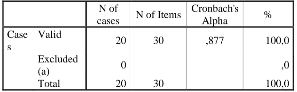 Tabel 8 : KMO and Bartlett's Test (Struktur pertanyaan unfavorable) 