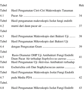 Tabel  