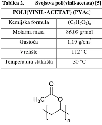 Tablica 2.    Svojstva poli(vinil-acetata) [5] 