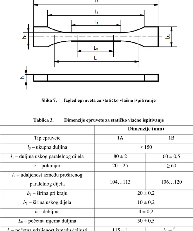 Tablica 3.    Dimenzije epruvete za statičko vlačno ispitivanje 