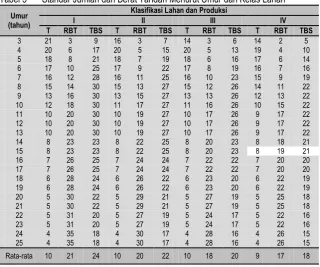 Tabel 4 Tabel Data Sensus Buah Hitam (Jalur 130) 