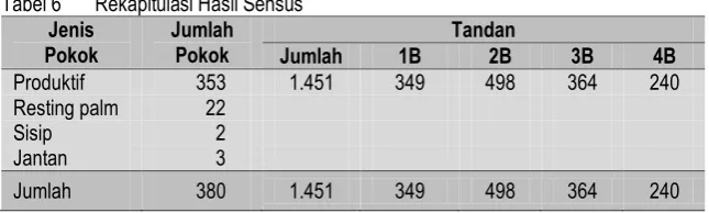 Tabel 6 Rekapitulasi Hasil Sensus 