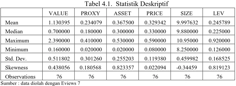 Tabel 4.1.  Statistik Deskriptif 