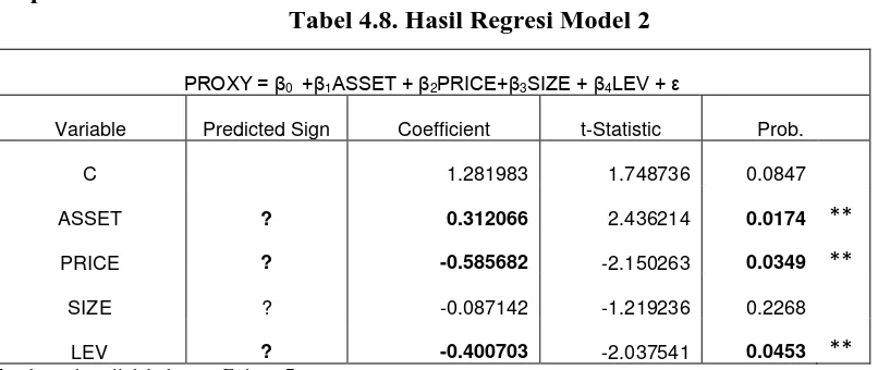 Tabel 4.8. Hasil Regresi Model 2 