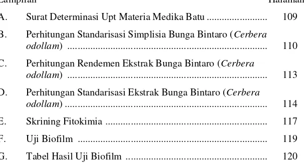 Tabel Hasil Uji Biofilm  ........................................................  