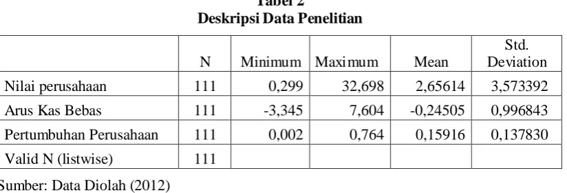 Tabel 2 Deskripsi Data Penelitian 