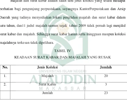 TABEL IV KEADAAN SURAT KABAR DAN MAJALAH YANG RUSAK 