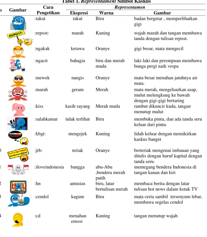 Tabel 1. Representament Simbol Kaskus 