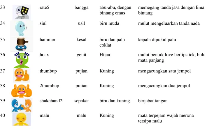 Tabel 2. Interpretant Emotikon Kaskus 