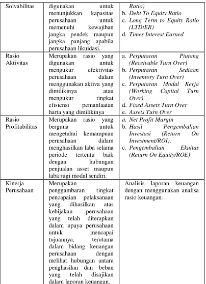Tabel 4.4 Nilai Rasio Profitabilitas