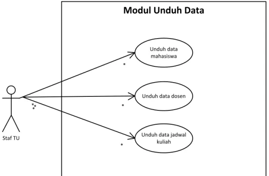 Gambar 4.2. Modul Unduh Data 