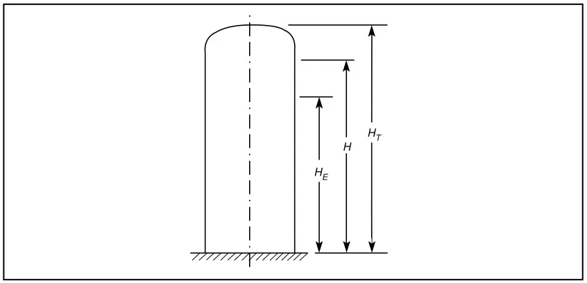 Figure 1 Mean tank height