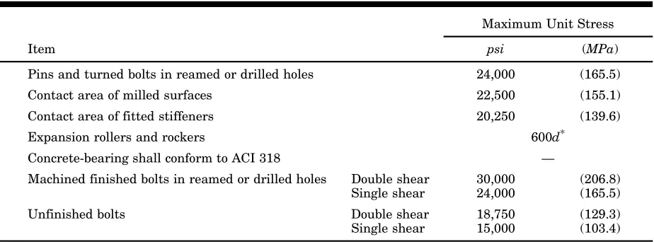 Table 8 Unit stresses—bearing