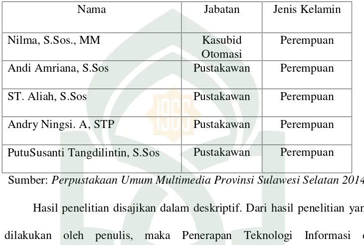 Tabel 3. Daftar Nama-nama Informan
