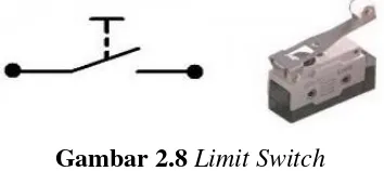 Gambar 2.8 Limit Switch 