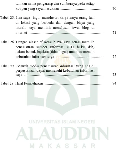 Tabel 24. Dalam menelusur informasi, saya selalu mencan-