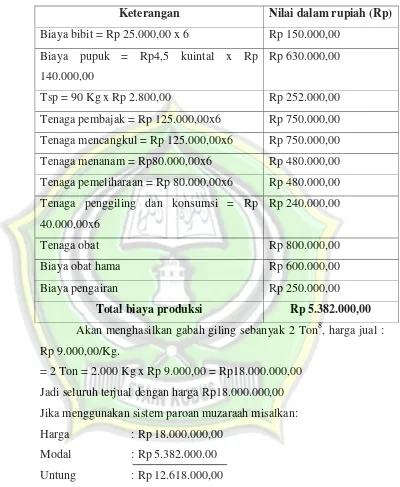 Tabel 4.1 Keterangan 