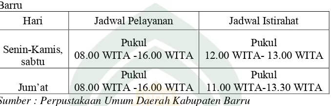 Tabel 3. Jadwal Pelayanan di Perpustakaan Umum Daerah Kabupaten 