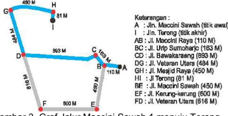 Gambar 4. Map Jalur terdekat ATM BRI Jln. Borong Raya 