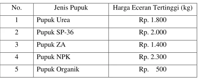 Tabel 2.1