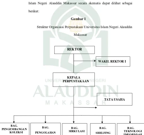 Gambar 1Struktur Organisasi Perpustakaan Universitas Islam Negeri Alauddin