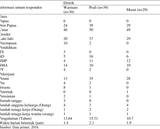 Tabel 1. Informasi umum responden peternak ayam di Manokwari.    Informasi umum responden 