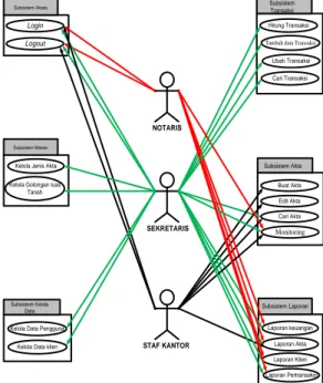 Gambar 1 Diagram Use Case  3  RANCANGAN SISTEM 