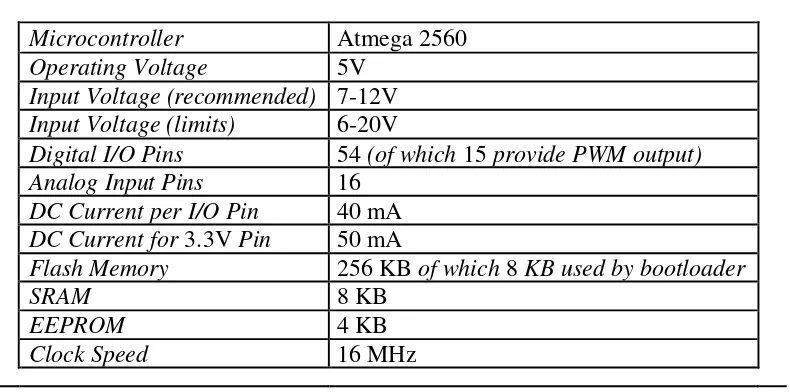 Tabel 2.1 Keterangan Arduino Mega 2560 