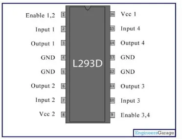 Gambar 2.3 Datasheet IC L293D  