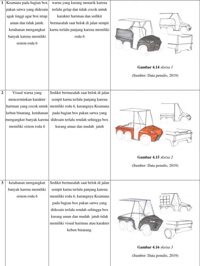 Gambar 4.14 sketsa 1  (Sumber: Data penulis, 2019) 