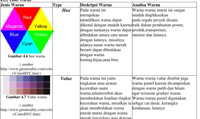 Gambar 4.4 Kukang 